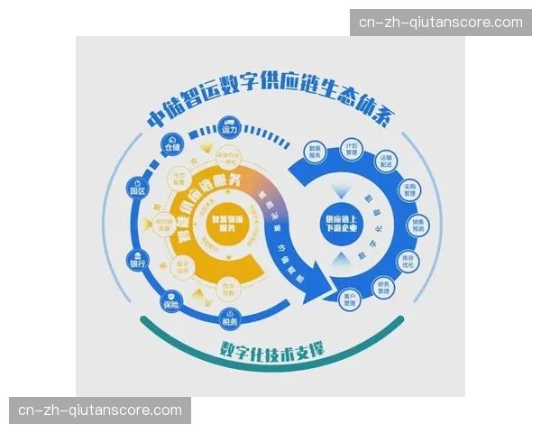 供应链体系在系统重构期实现数字化对接入驻 降低协作成本